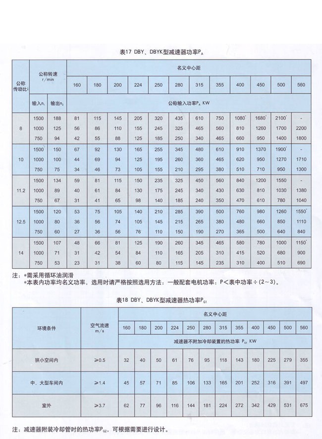 DBY系列硬齒面圓錐圓柱齒輪減速機