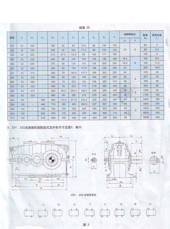 ZSY系列硬齒面圓柱齒輪減速機