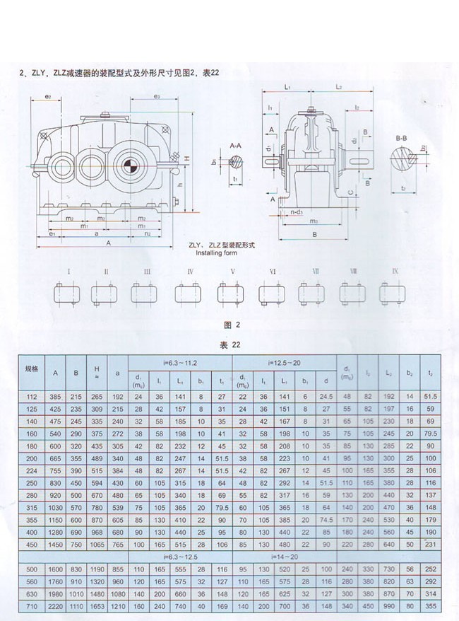 ZLY系列硬齒面圓柱齒輪減速機